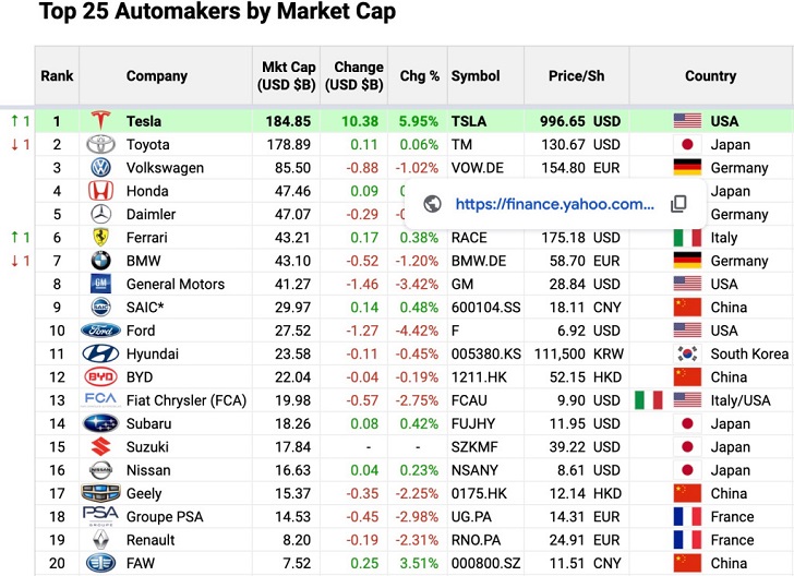 Tesla-Global-Success-2